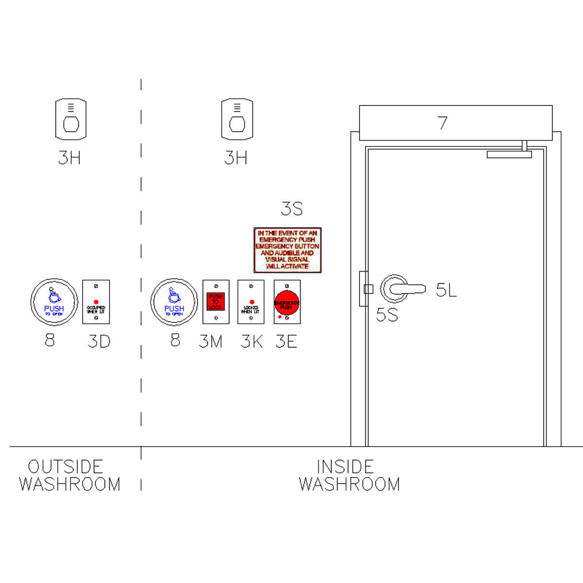 Washroom door with push buttons and emergency sign.